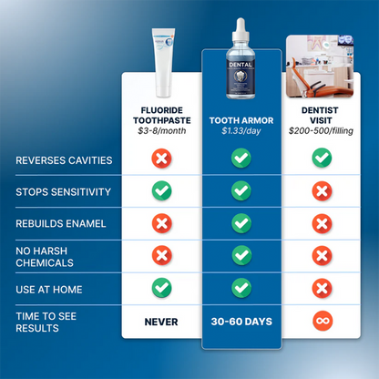 Advanced Tooth Armor Liquid