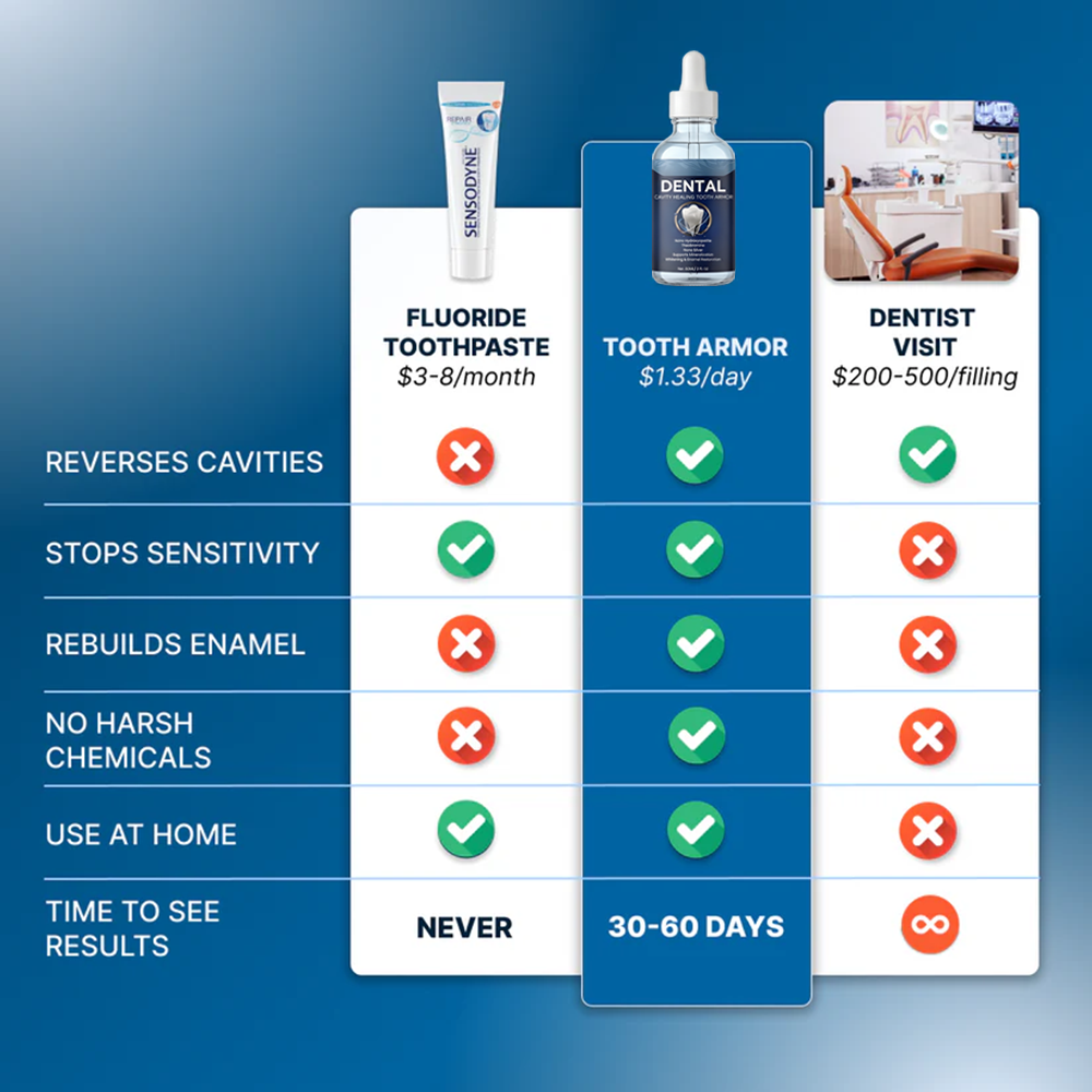 Advanced Tooth Armor Liquid