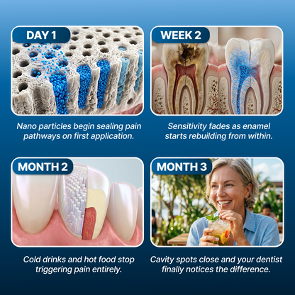 Advanced Tooth Armor Liquid